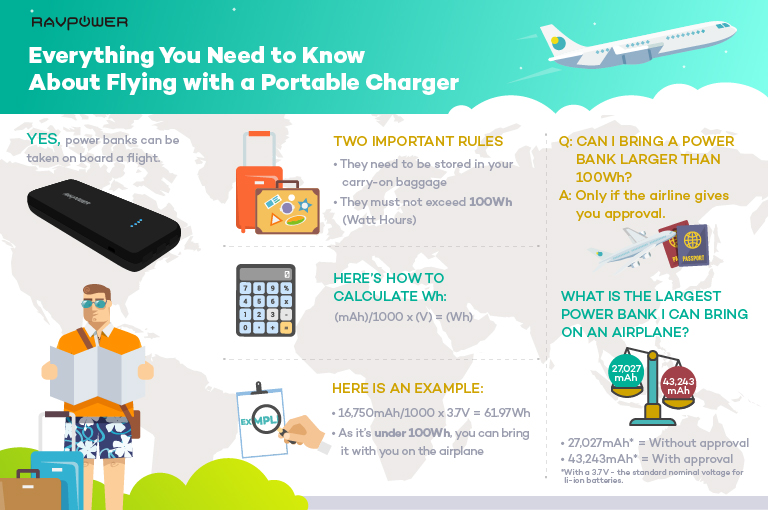 Are Power Banks Allowed on Planes? Everything You Need to About Flying with Portable -