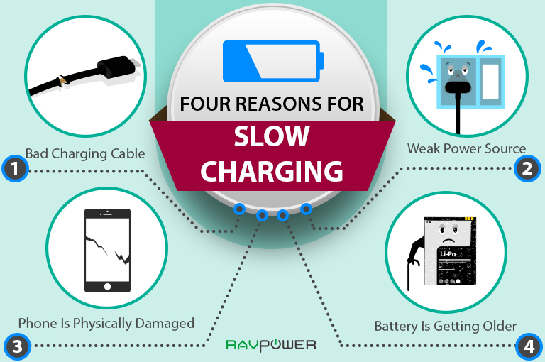 Slow Charging Battery Reasons RAVPower